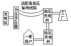 电力公司输送电能的流程