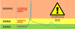 电压波动对设备的影响