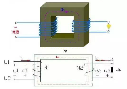变压器工作原理