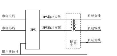 UPS电源