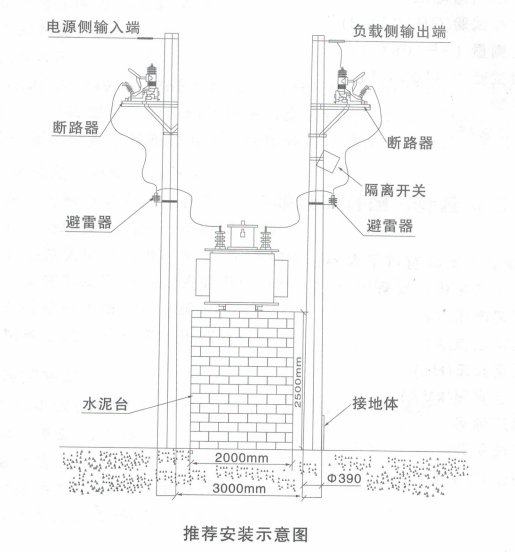 安装示意图