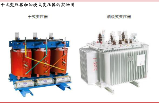 干式变压器与油浸式变压器实物图